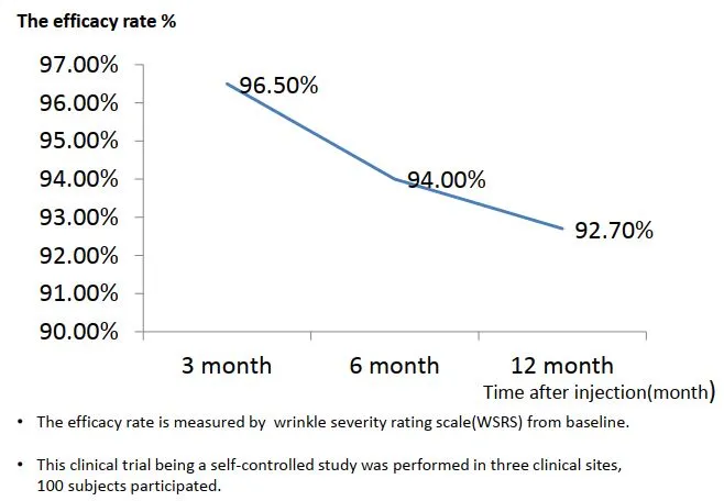 singderm rate