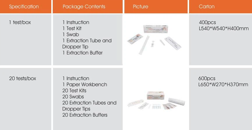saliva specification