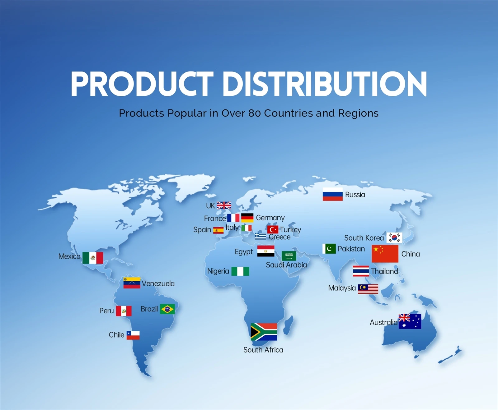 Product Distribution