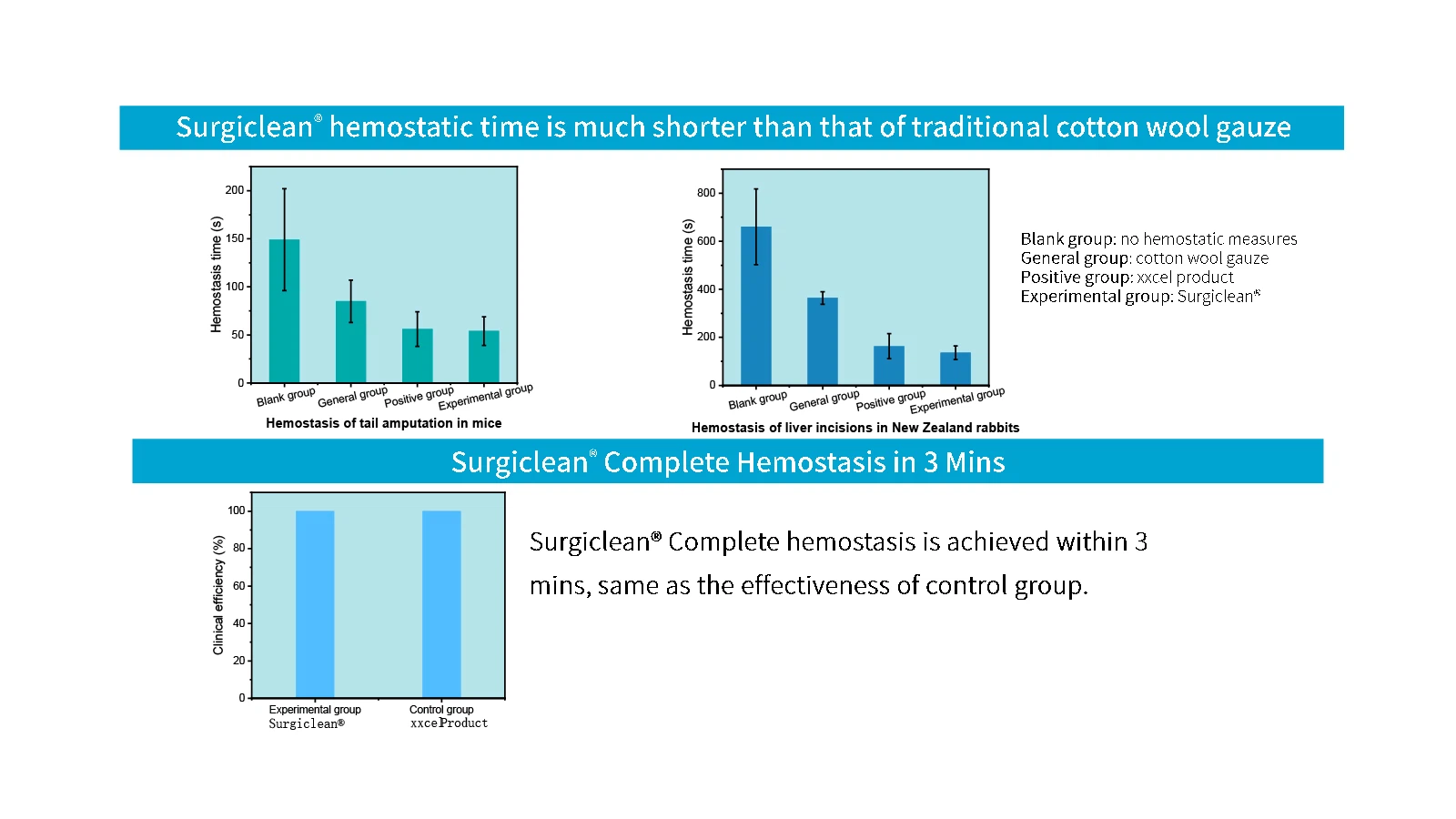 Surgiclean-Soluble-Hemostatic-Gauze Surgiclean-Soluble-Hemostatic-Gauze